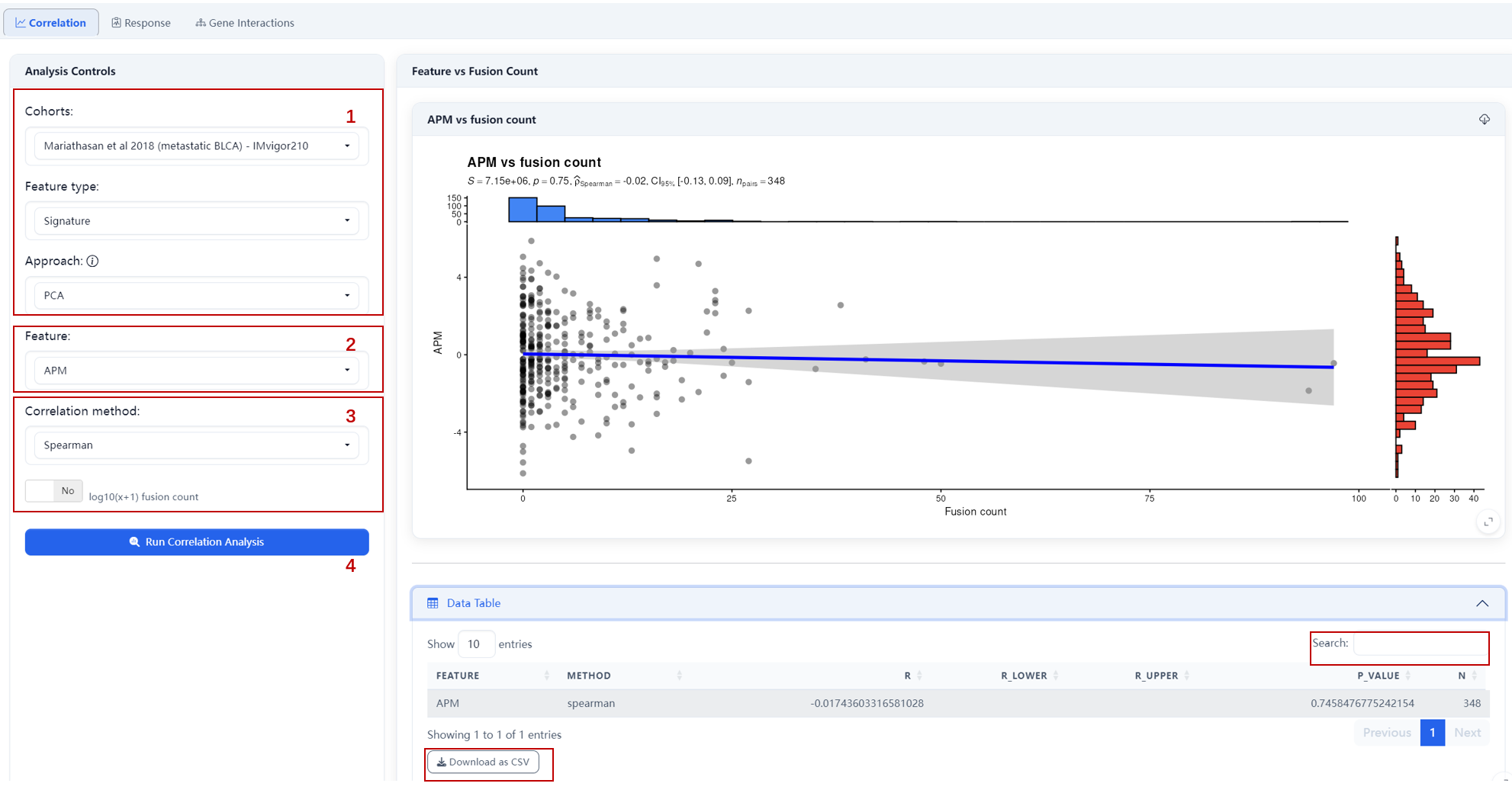 Association between fusion count and signature scores (Correlation)